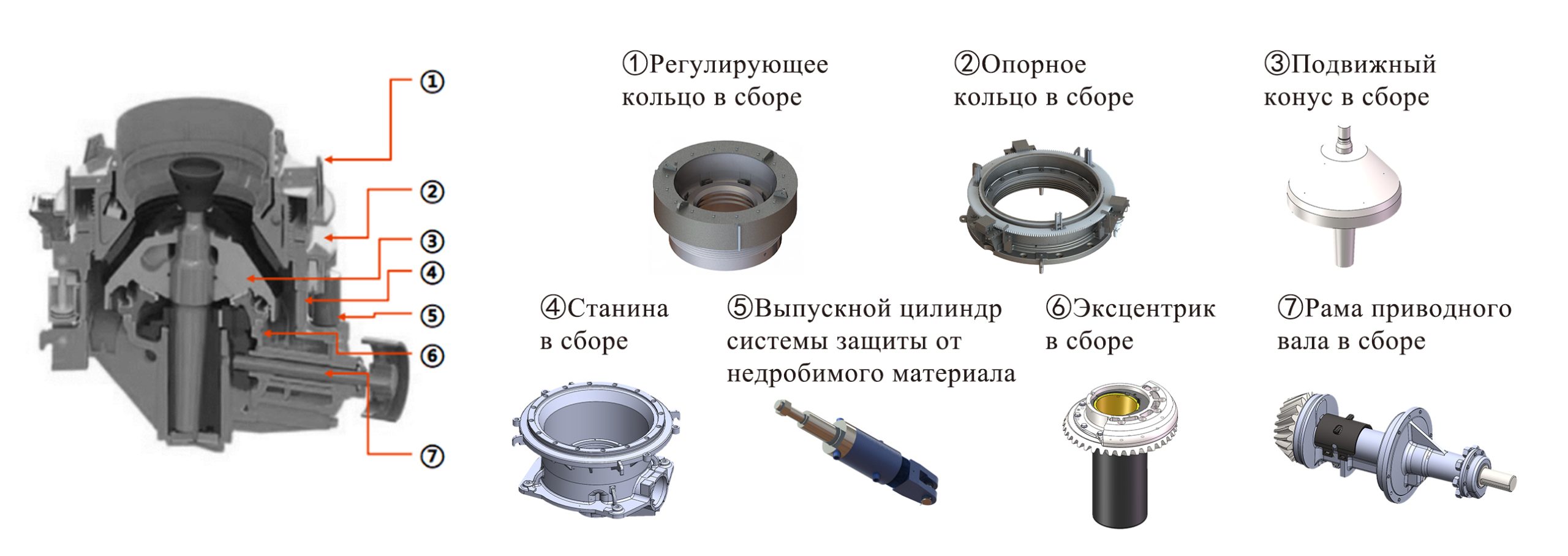 Высокопроизводительная многоцилиндровая конусная дробилка (2)