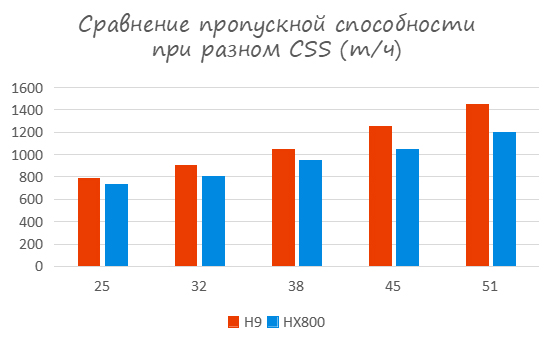 Высокоскоростная-конусная-дробилка-(15)