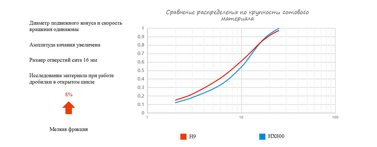 Высокоскоростная-конусная-дробилка-(18)