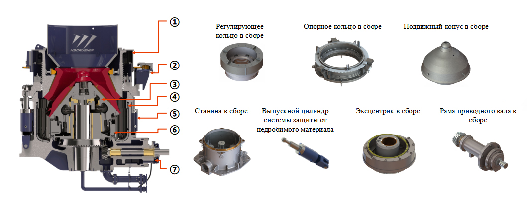 Высокоскоростная-конусная-дробилка-(4)