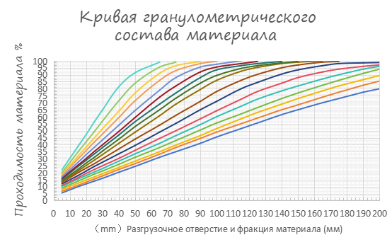 Гирационная дробилка (2)