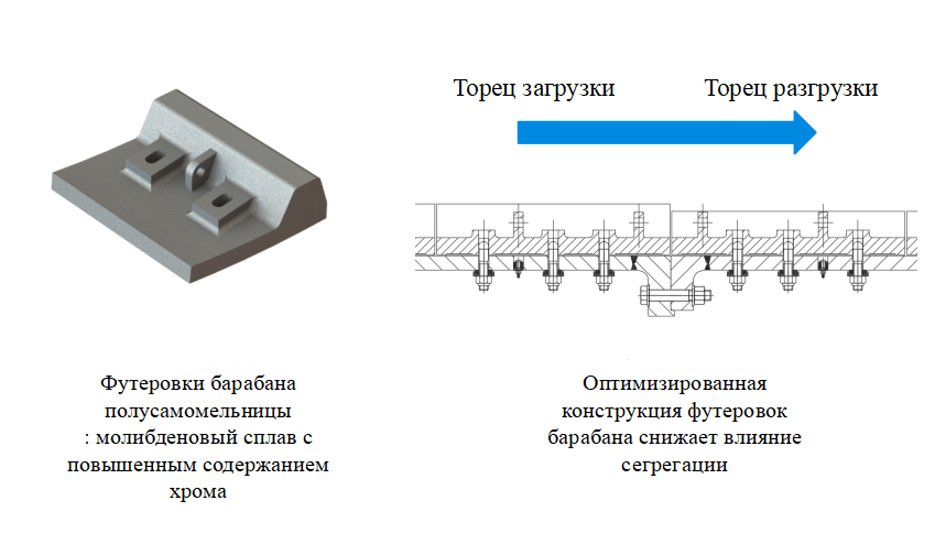 Полусамоизмельчаемая-мельница-(7)